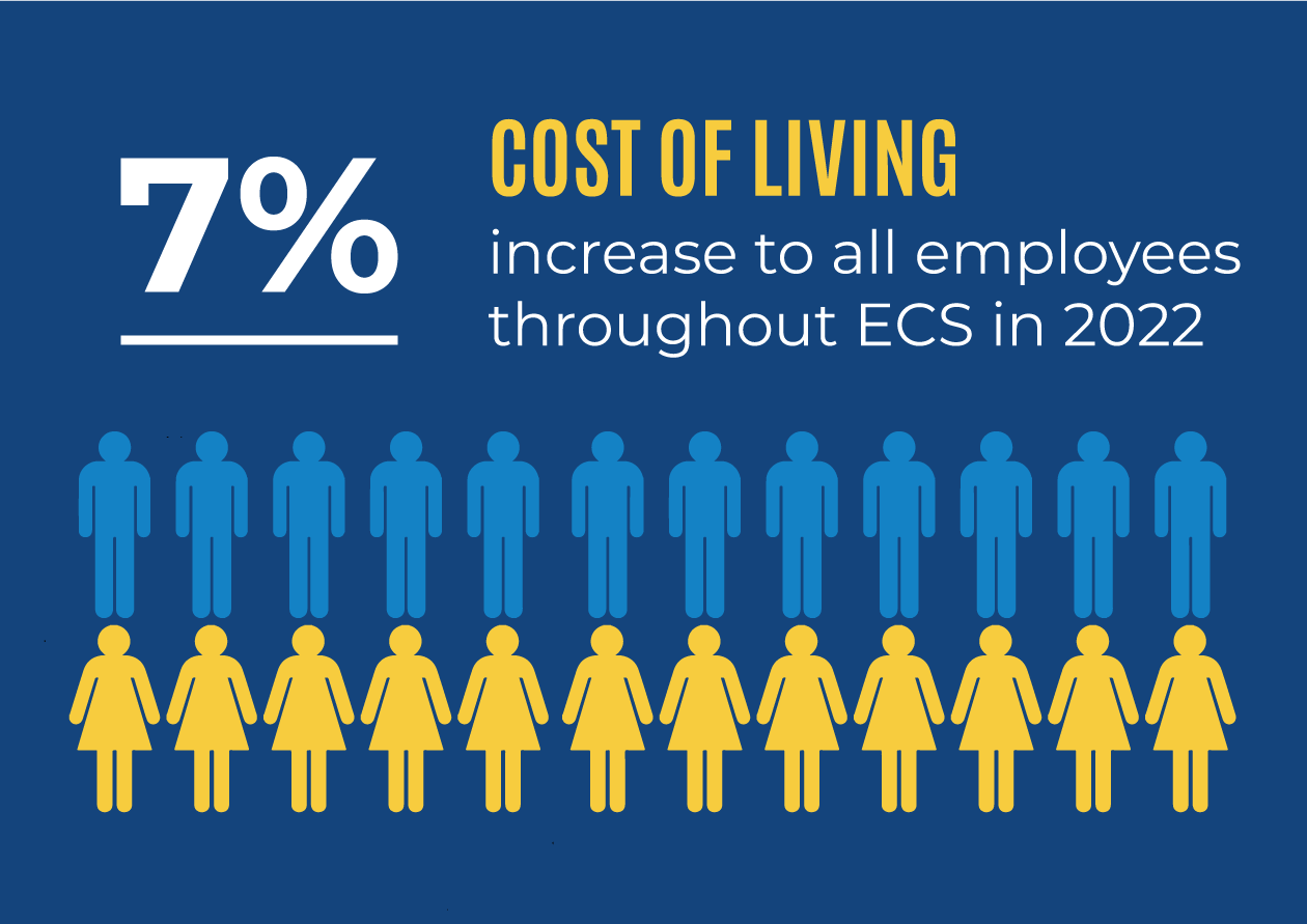 7% cost of living