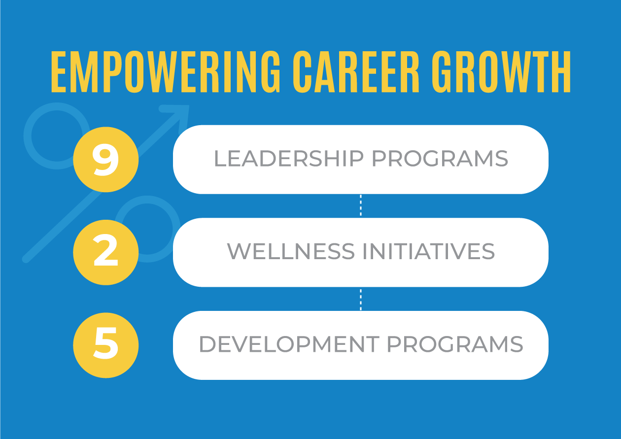 empowering career growth