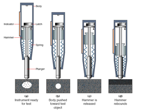 rebound hammer