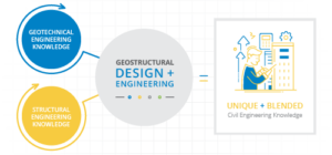 1.2 What Is Geostructural Design