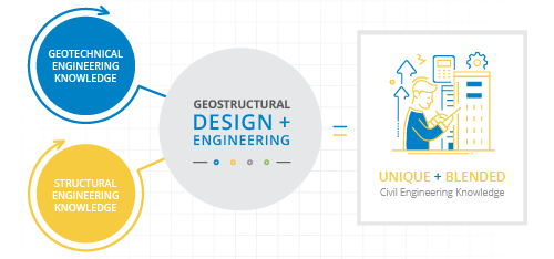 1.2 What Is Geostructural Design