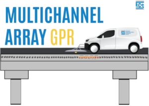 Graphic of a MCGPR van driving over a bridge deck with a side/inside view of the deck and the words "multichannel array GPR."
