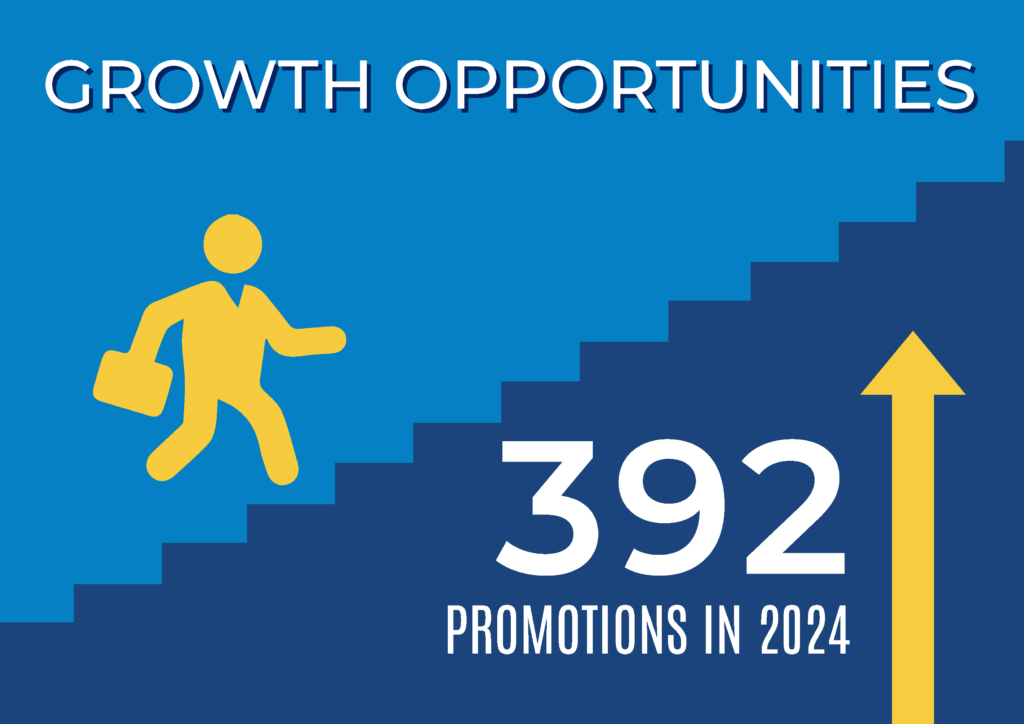 Benefits Graphics update2025 10