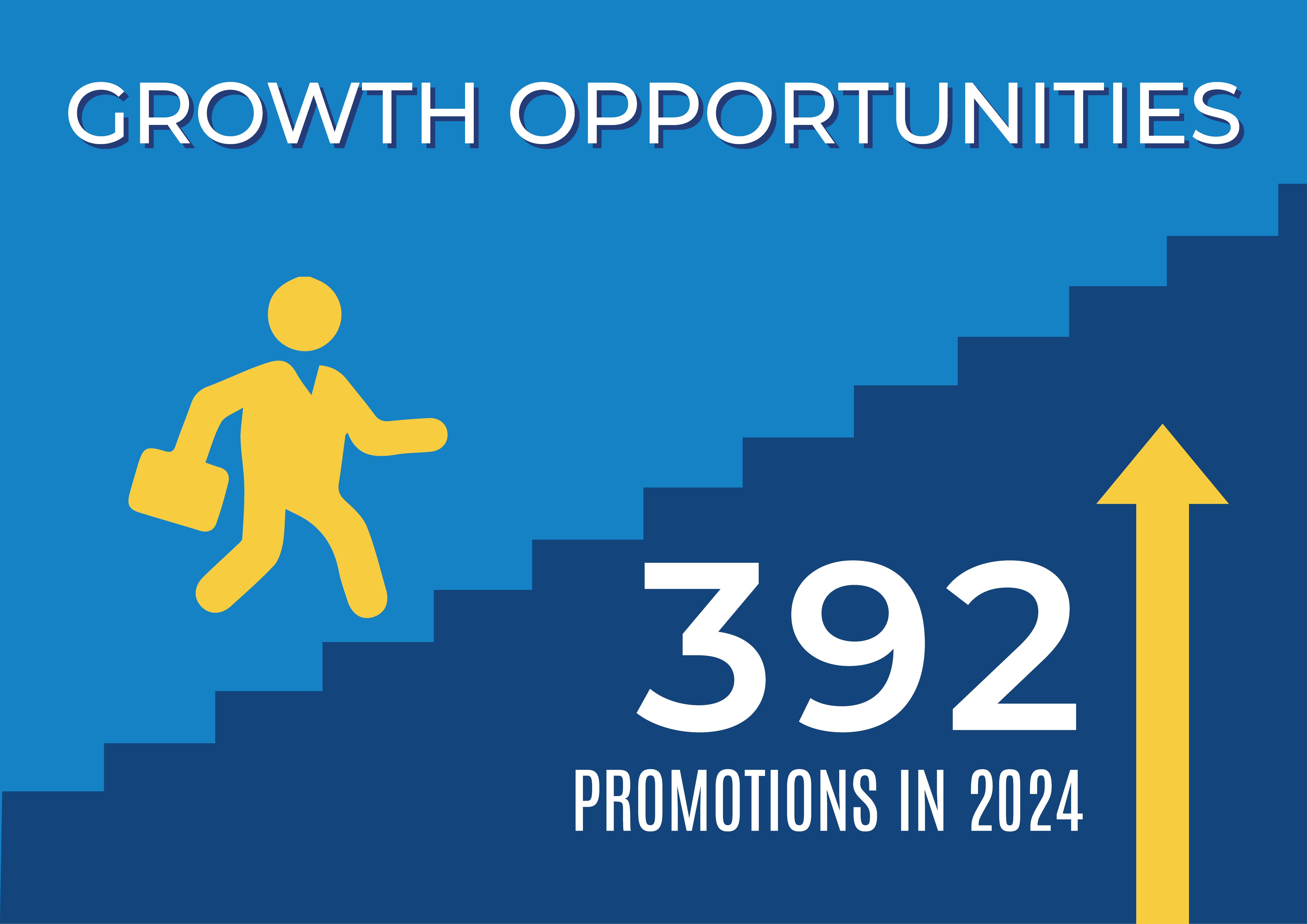 Benefits Graphics update2025 10