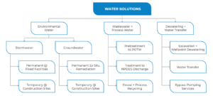 water solutions services
